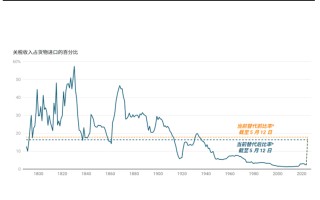 高瑞东：美联储在等待关税“冲击”