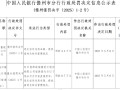 邮储银行被罚3.5万元：违反信用信息采集、提供、查询及相关管理规定