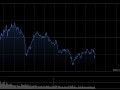 早盘：美股小幅上扬 道指上涨0.1%