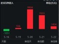 金融科技获政策力挺！金融科技ETF（159851）连续四日吸金超1.8亿元，机构：板块长期投资价值凸显