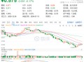 茅台酒价持续回升，吃喝板块后市可期？食品ETF（515710）多只成份股业绩高增，净利最高预增超500%！