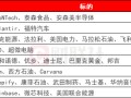 环球下周看点：美联储决议重磅登场 特朗普与鲍威尔冲突会否升级？