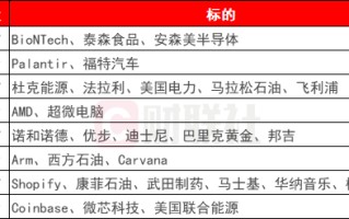 环球下周看点：美联储决议重磅登场 特朗普与鲍威尔冲突会否升级？