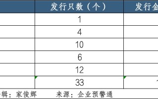 中小银行加速回血  上半年发行“二永债”超1500亿元