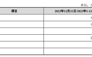 广和通IPO前失去“利润奶牛”，张天瑜质押了三成股份