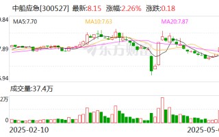 中船应急：公司无应披露而未披露信息