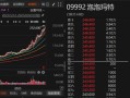 新消费股，“狂欢”之余有分歧