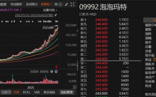新消费股，“狂欢”之余有分歧