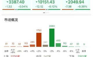 ETF日报：在近三个月持续回调后，煤炭板块估值及股息率吸引力持续提升，可关注煤炭ETF