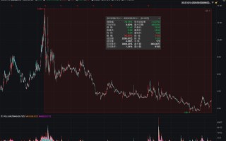 从实控人到独董集体失范 两年归母净亏损超11亿的冠城新材何去何从？