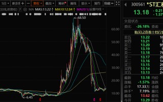 300561，被证监会立案调查