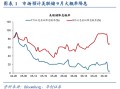华创策略姚佩：市场在年内创下新高的概率仍然存在