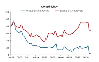 华创策略姚佩：市场在年内创下新高的概率仍然存在