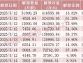 下周A股解禁近190亿元，涉及这28只股票