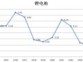财说| 九大行业“反内卷”成绩单，谁的盈利能力强？