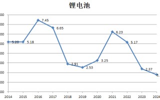 财说| 九大行业“反内卷”成绩单，谁的盈利能力强？