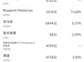 6月2日美股成交额前20：特斯拉5月法国汽车销量同比锐减67%