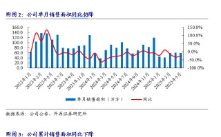 【开源地产|公司点评】招商蛇口：销售均价显著提升，拿地强度较高