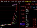 8天7板牛股，再度提示！