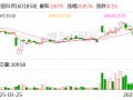 中国科传：王元不再担任公司监事