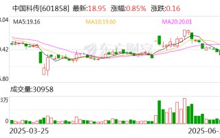 中国科传：王元不再担任公司监事