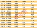 600360，控股股东变更