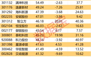 600360，控股股东变更