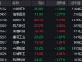 大事件频出，国防军工成全球焦点！配置时机到了？多路资金抢先进场！