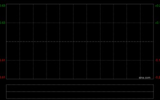 农业银行获Ping An Asset Management Co., Ltd.增持3340.1万股 每股作价约5.58港元