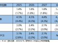 摩根资产管理美联储6月会议快评：美联储再度维持利率不变 年内或再降息2次