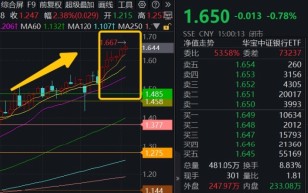 连涨六周之后，银行还有多少空间？银行ETF又双叒新高