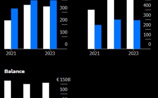 特朗普50%关税威胁如同“一盆冷水” 欧洲官员呼吁“冷静”