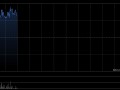 康龙化成早盘涨超3% 公司一体化研发服务平台全面升级