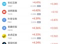 周一热门中概股普遍上涨 台积电涨2.17%，阿里巴巴涨2.74%