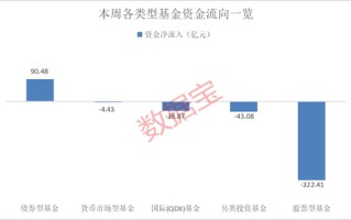 资金加仓这些ETF！2只军工基金受青睐