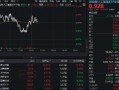 AI Agent概念走强，昆仑万维20CM涨停！创业板人工智能ETF逆市上涨，机构：Agent是下半年AI主要边际变量