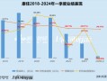 康佳再巨亏9-11.8亿：彩电业务亏损拖累、半导体仍未规模化效益化 股价“脚踝斩”市值仅剩38亿