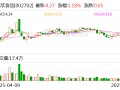 海欣食品：已回购股份拟用于股权激励或员工持股计划