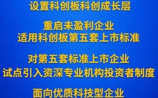 吴清宣布：设置科创板成长层，实施“1+6”政策措施