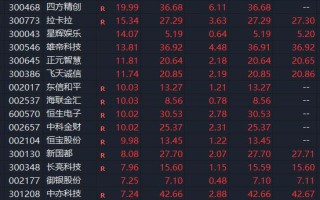 突然，集体大涨！一则消息，彻底引爆