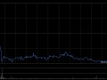 联易融科技-W6月6日注销1.48亿股已购回股份