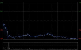 联易融科技-W6月6日注销1.48亿股已购回股份