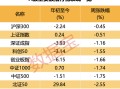 黑天鹅不断！下周哪些“避风港”值得关注？