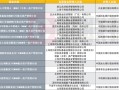 今年私募MOM已备案29只，创规范运作以来新高，银行理财或为“金主”之一