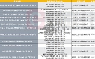 今年私募MOM已备案29只，创规范运作以来新高，银行理财或为“金主”之一