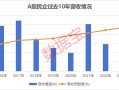 A股民企营收贡献度、分红率创新高！A股民企综合竞争力50强揭晓，14股2024年分红率超50%