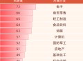 Gangtise投研日报 | 2025-06-26