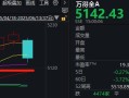 以史为鉴丨3年前俄乌冲突爆发后，A股是怎么走的？