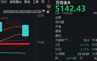以史为鉴丨3年前俄乌冲突爆发后，A股是怎么走的？