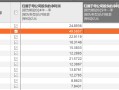 42家上市券商集体报喜！一季度38家净利润同比增长，这两大业务立功